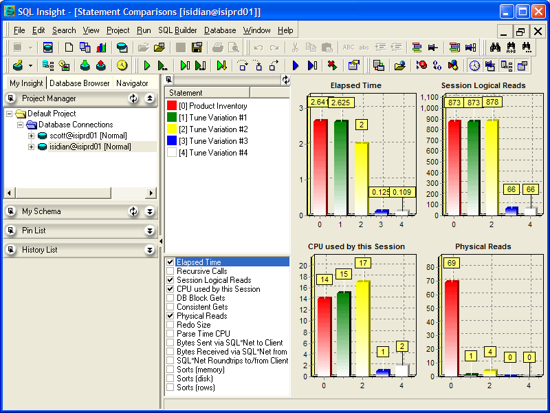 SQL Insight's SQL Comparison Tool